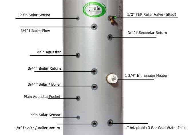 Installation Cost Guide: Vented & Unvented Hot Water Cylinders