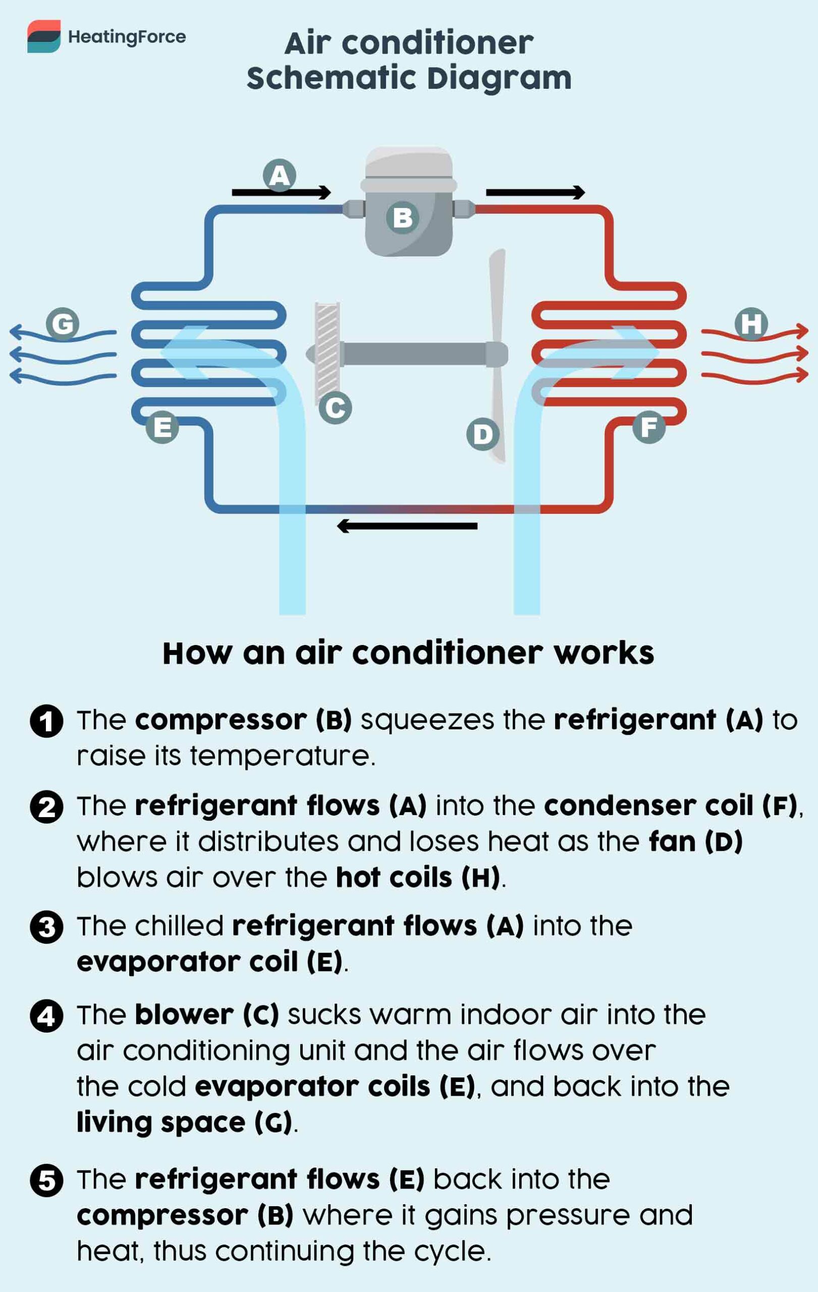 Air conditioner diagram