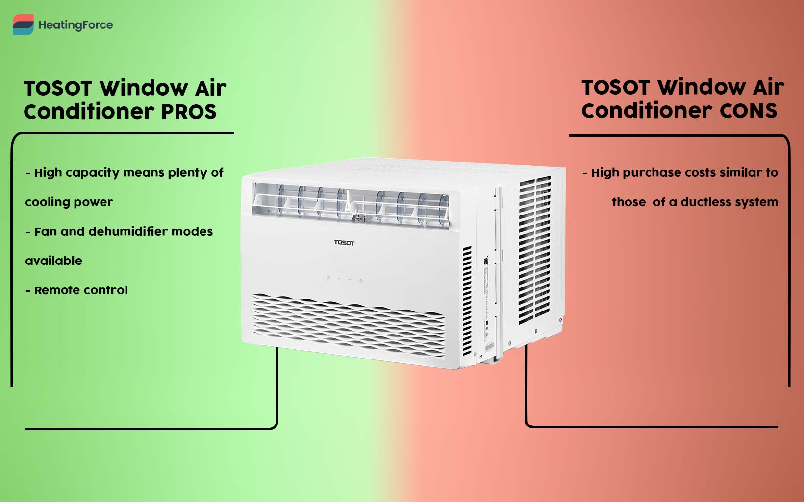 TOSOT Window Air Conditioner