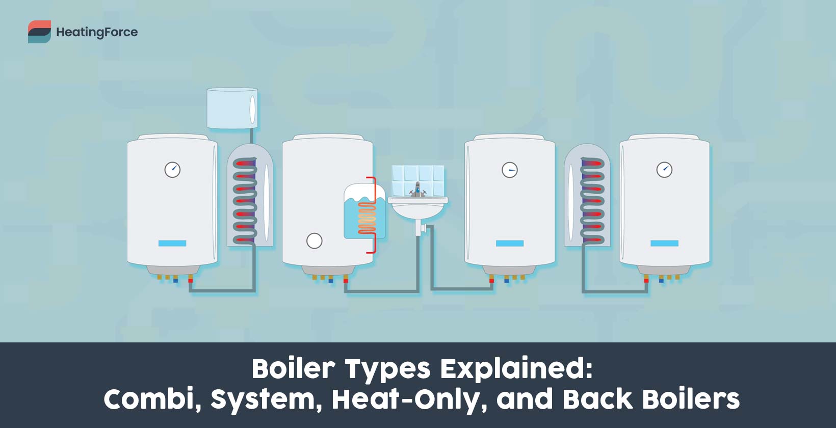 Boiler types