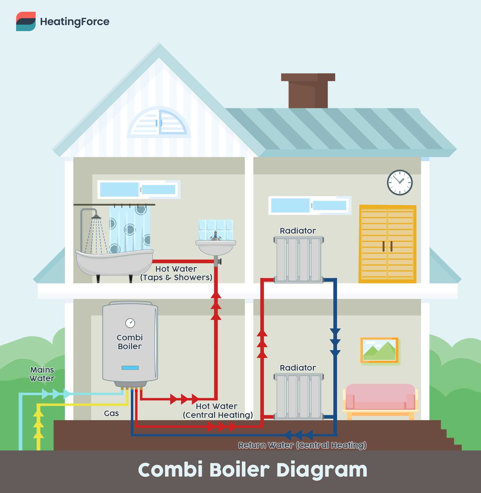Combi boiler diagram