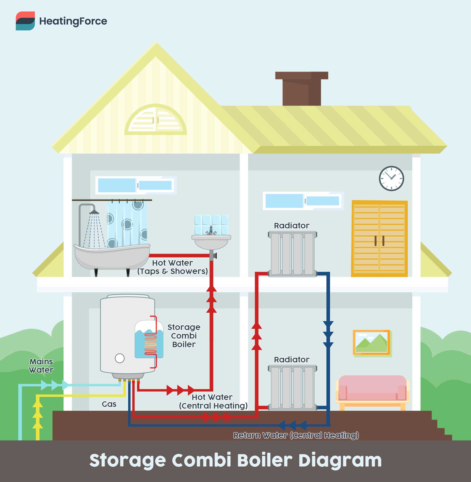 Storage combi boiler diagram