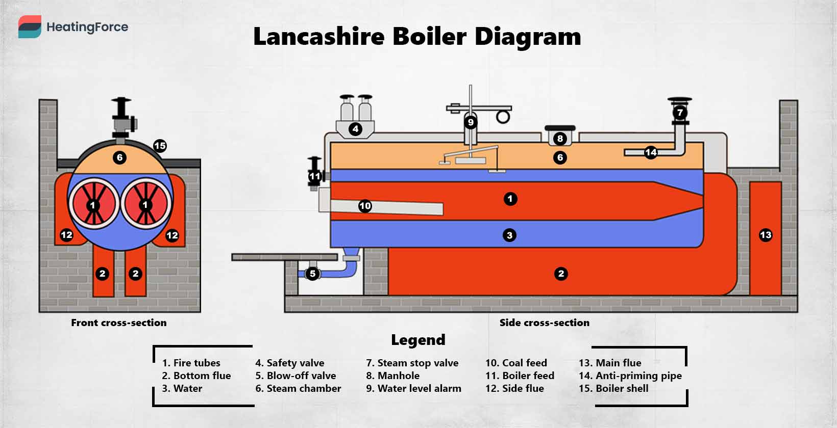Lancashire boiler diagram